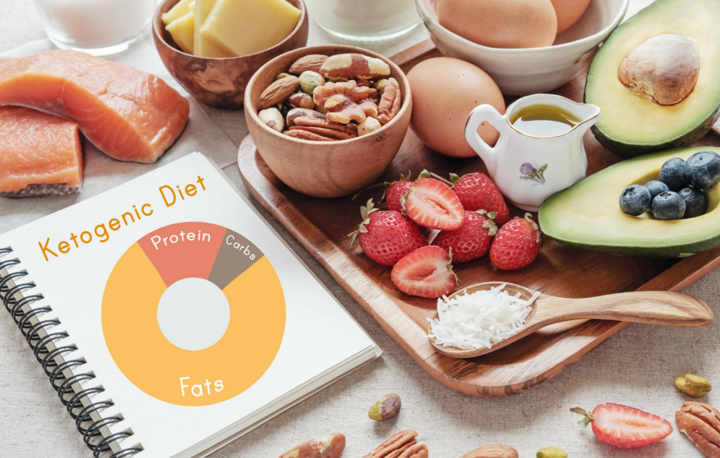 Keto ingredients around a notebook showing a donut graph which segments describing how much of keto diet should be made up of fats, proteins, and carbs. 